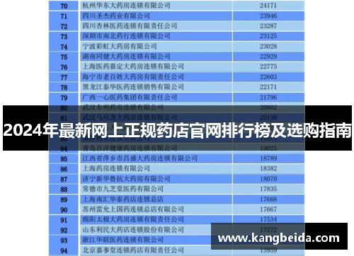 2024年最新网上正规药店官网排行榜及选购指南