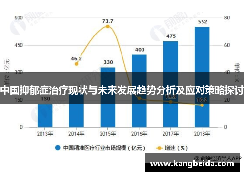 中国抑郁症治疗现状与未来发展趋势分析及应对策略探讨