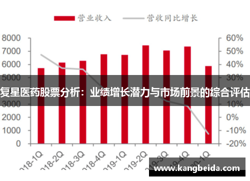 复星医药股票分析：业绩增长潜力与市场前景的综合评估